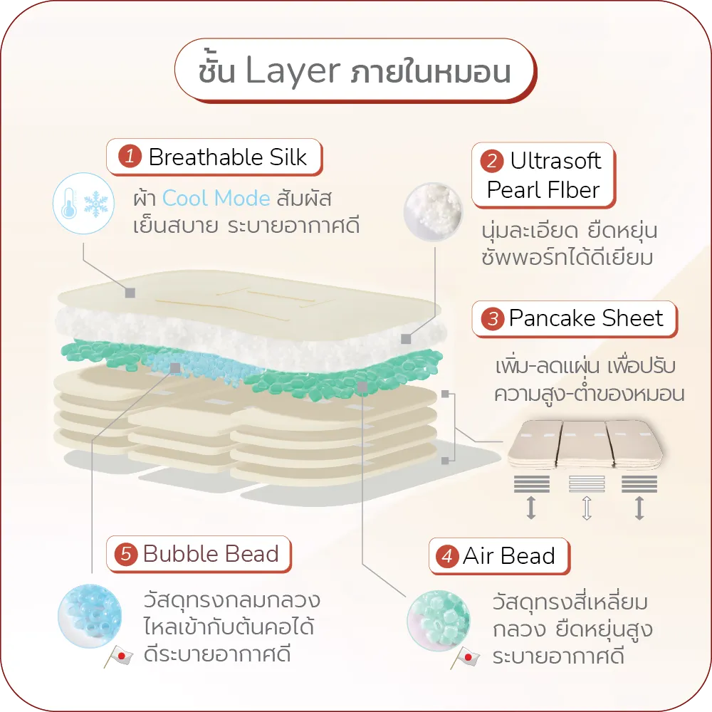 ชั้นLayerภายในหมอน