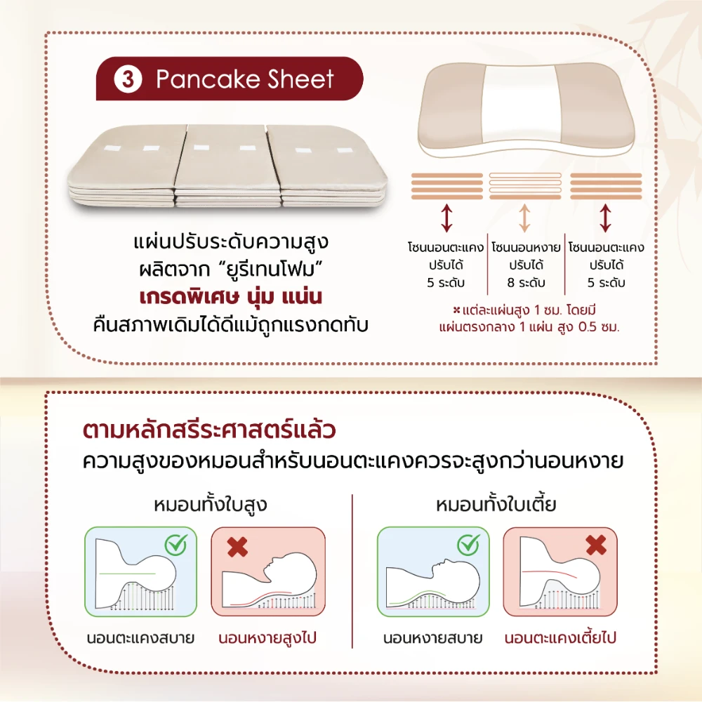 จุดเด่นของแต่ละlayer2