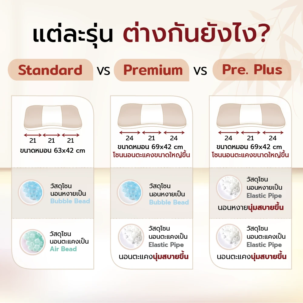 เปรียบเทียบแต่ละรุ่น